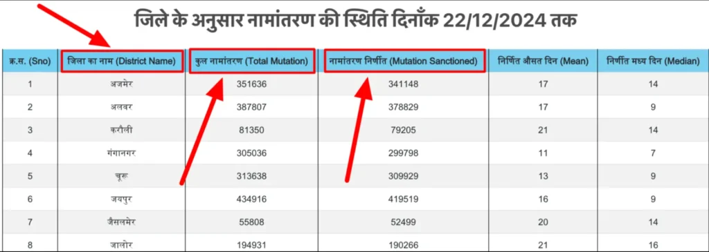स्थानांतरण आवेदन स्थिति राजस्थान